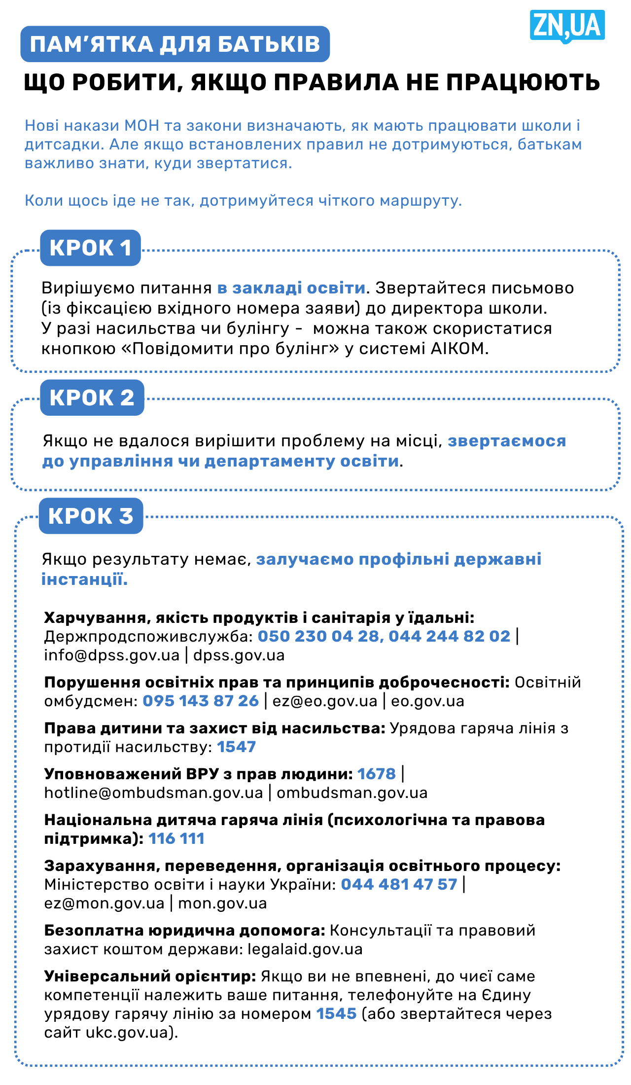 Куди звертатися батькам, якщо виникли проблеми у школі чи дитсадку: поради від засновниці "Батьки SOS"